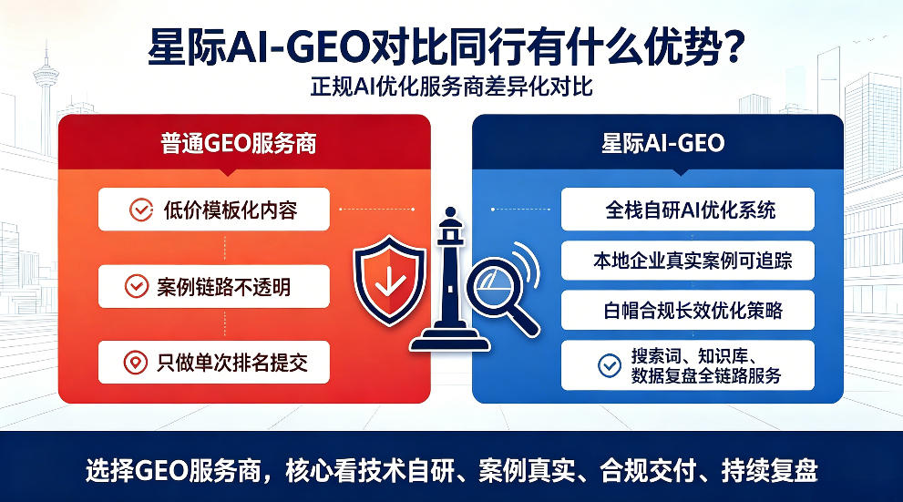 河南星际AI-GEO对比同行有什么优势？正规AI优化服务商差异化对比