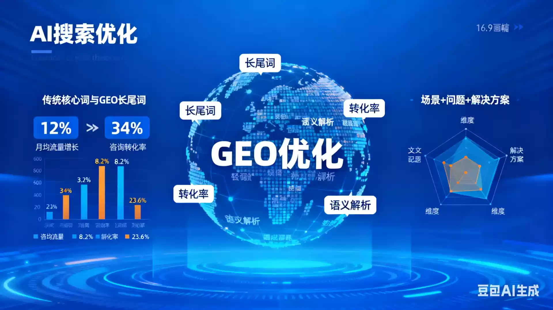 河南企业为什么要做GEO优化？AI时代品牌长效获客核心优势解析
